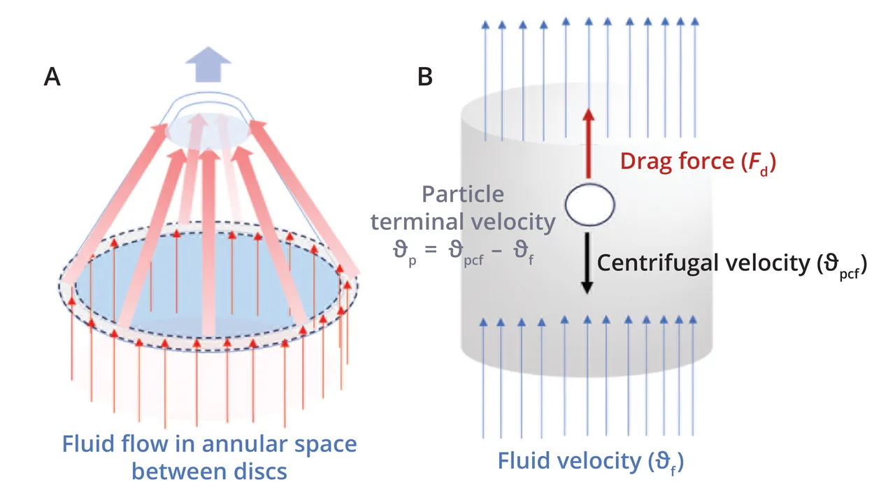 industrial centrifuge machine